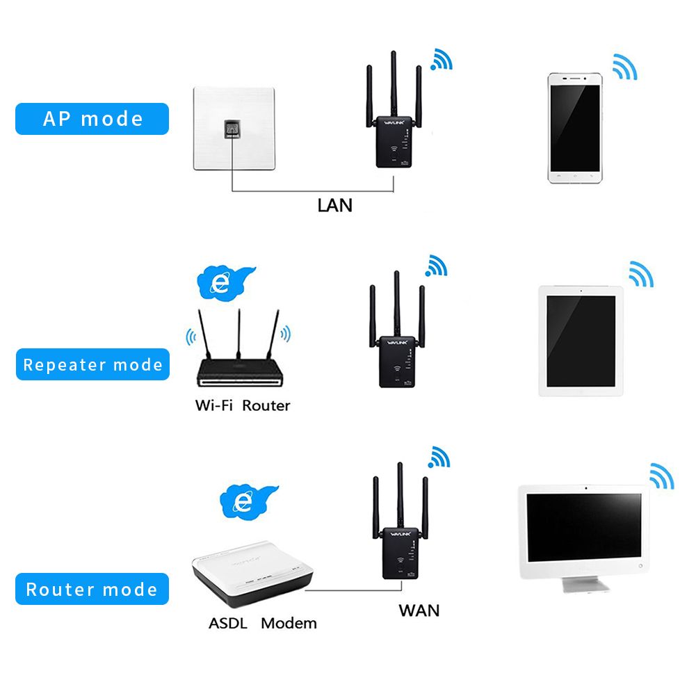 Wavlink AC750 Dual Band WIFI Range Extender